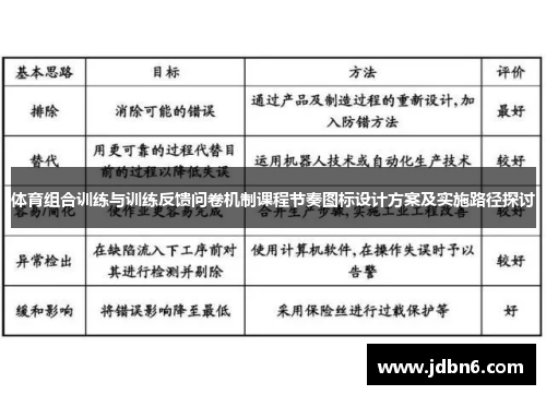 体育组合训练与训练反馈问卷机制课程节奏图标设计方案及实施路径探讨